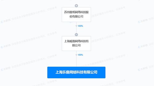 疊紙游戲成立樂疊科技 加碼互聯網銷售，布局游戲產業新格局